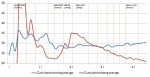 Mitchell Johnson Graph 1
