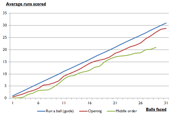 Kieswetter chart