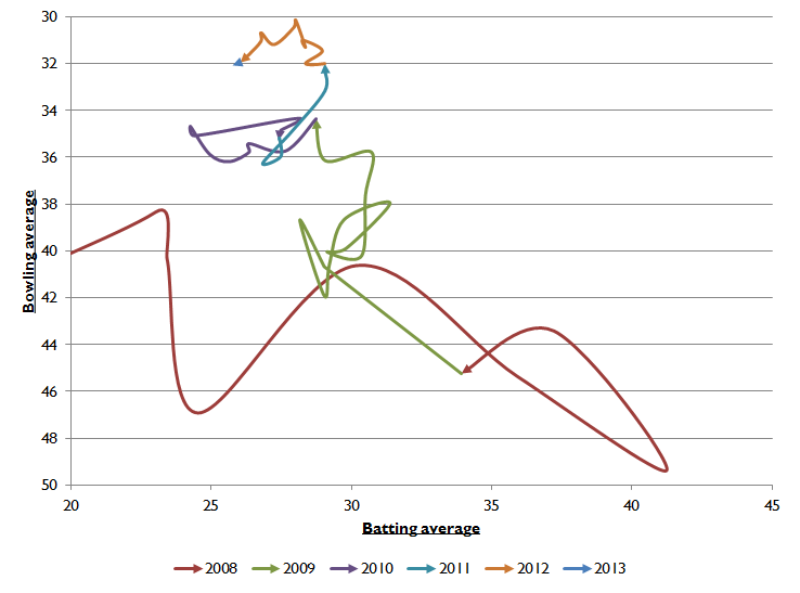 Broad cumulative wiggle chart