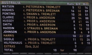 mcg scorecard