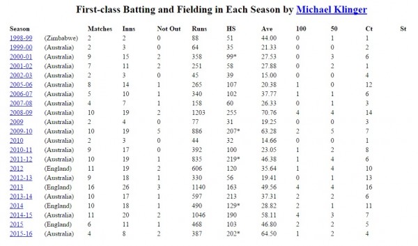 FAO Australian selectors, this took 30 seconds to find.